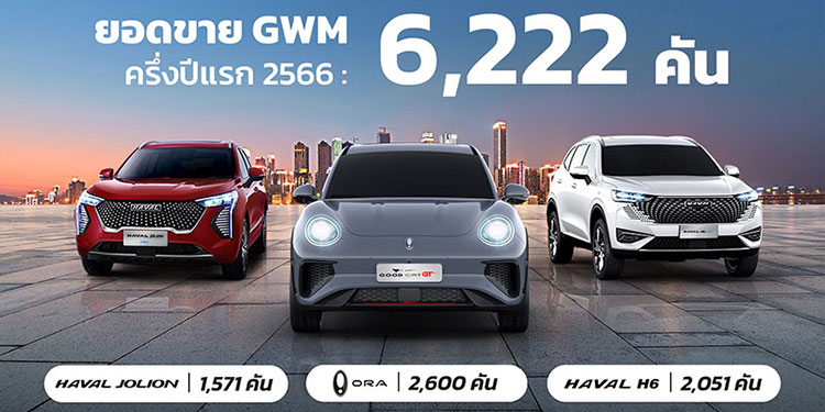 GWM กวาดยอดขายครึ่งปีแรก 2566 รวม 6,222 คัน นำโดยเจ้าเหมียวไฟฟ้า ORA Good Cat และ HAVAL H6
