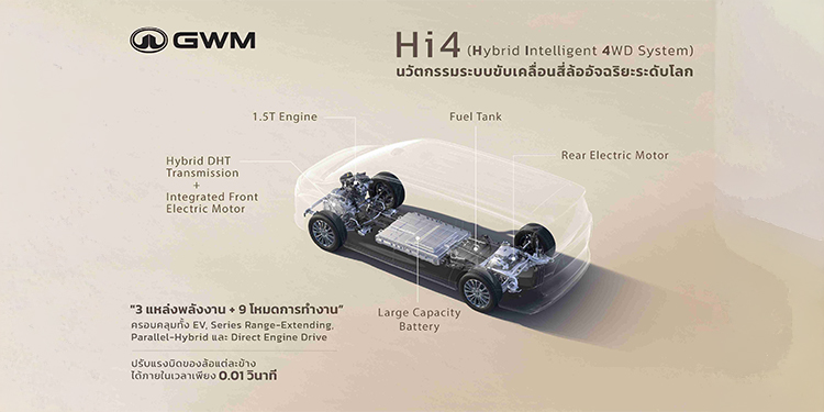 GWM เตรียมส่ง Hi4 สุดยอดเทคโนโลยีไฮบริดขับเคลื่อนสี่ล้ออัจฉริยะสู่ตลาดไทย