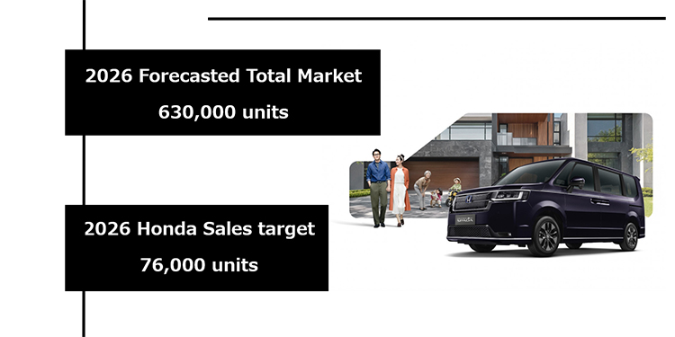 ฮอนด้า ประกาศทิศทางธุรกิจปี 2569 ตั้งเป้าขาย 76,000 คัน พร้อมยกระดับแบรนด์ด้วยโลโก้ “H mark” ใหม่