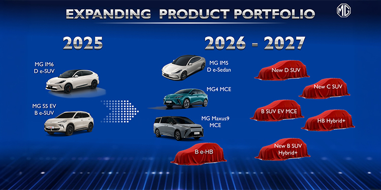 เอ็มจี เปิดเกมรุกปี 2026 เน้น “สร้างความเชื่อมั่น” ขับเคลื่อนธุรกิจ มุ่งเติบโตเชิงคุณภาพยกระดับบริการเข้มข้น สู่เป้าหมายยอดขาย 30,000 คัน