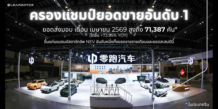Leapmotor ครองอันดับ 1 ตอกย้ำตำแหน่งแบรนด์สตาร์ทอัพรถยนต์พลังงานใหม่ ด้วยยอดส่งมอบรถยนต์ 71,387 คัน ในเดือนเมษายน 2026 ในประเทศจีน