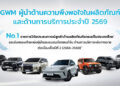 GWM ตอกย้ำผู้นำด้านบริการหลังการขายของแบรนด์รถยนต์จีนในไทยด้วยมาตรฐาน ความโปร่งใส และความอุ่นใจที่ผู้ใช้จริงพิสูจน์แล้ว
