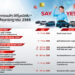 กิจกรรมนิสสันโรดโชว์พร้อมแคมเปญพิเศษ “SAY YES” ทั่วประเทศ ประจำเดือนกรกฎาคม 2569