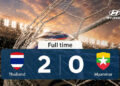 ฮุนไดร่วมฉลอง “ช้างศึก” ฟอร์มแกร่ง! อัดเมียนมา 2-0 คว้าแชมป์กลุ่ม ASEAN Hyundai Cup™ 2026